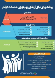 ماده ۱۱۱ قانون برنامه هفتم پیشرفت ماده ۱۱۱ قانون برنامه هفتم پیشرفت