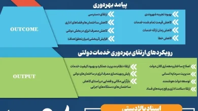 ماده ۱۱۱ قانون برنامه هفتم پیشرفت ماده ۱۱۱ قانون برنامه هفتم پیشرفت