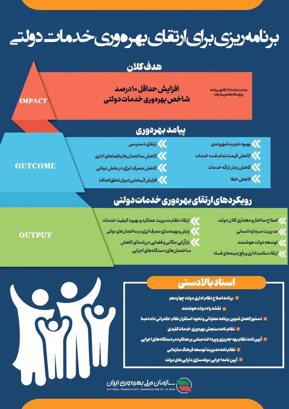 ماده ۱۱۱ قانون برنامه هفتم پیشرفت